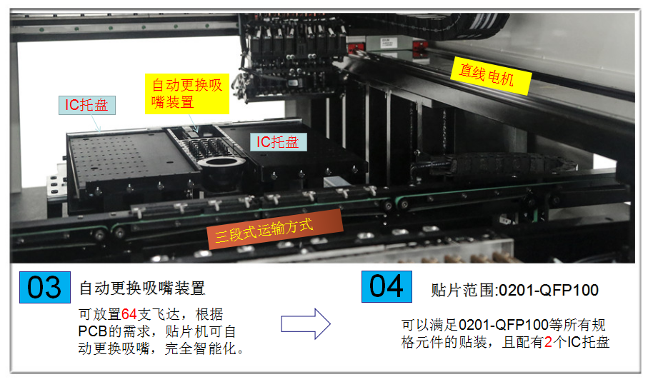 SMT貼片機(jī)操作方法